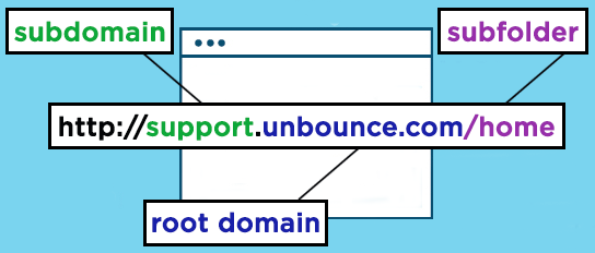 what is sub domain