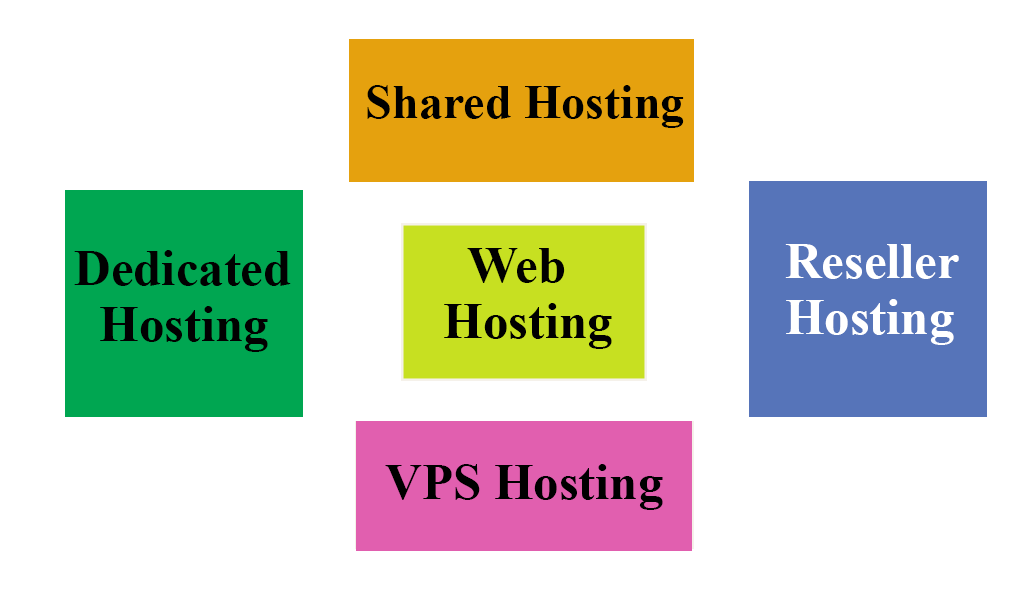 different-type-web-hosting